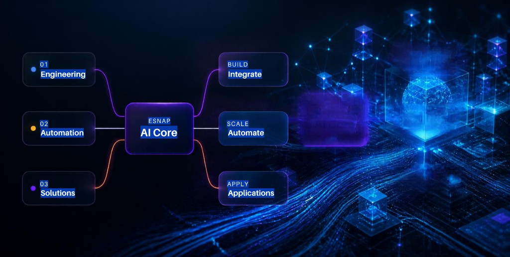 eSnap AI core connecting engineering, automation, and solutions to integration, automation, and applications